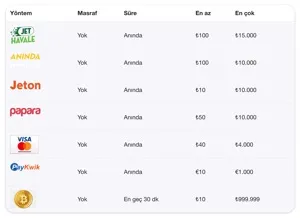 Rexbet para yatırma